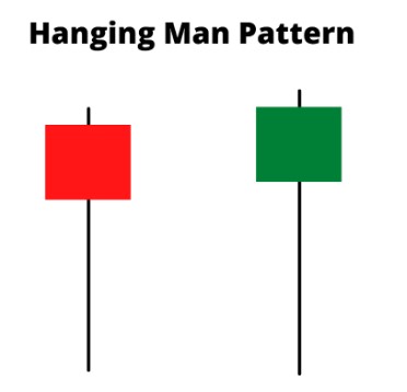 Mô hình nến Hammer và Hanging Man  Nguyễn Hữu Đức