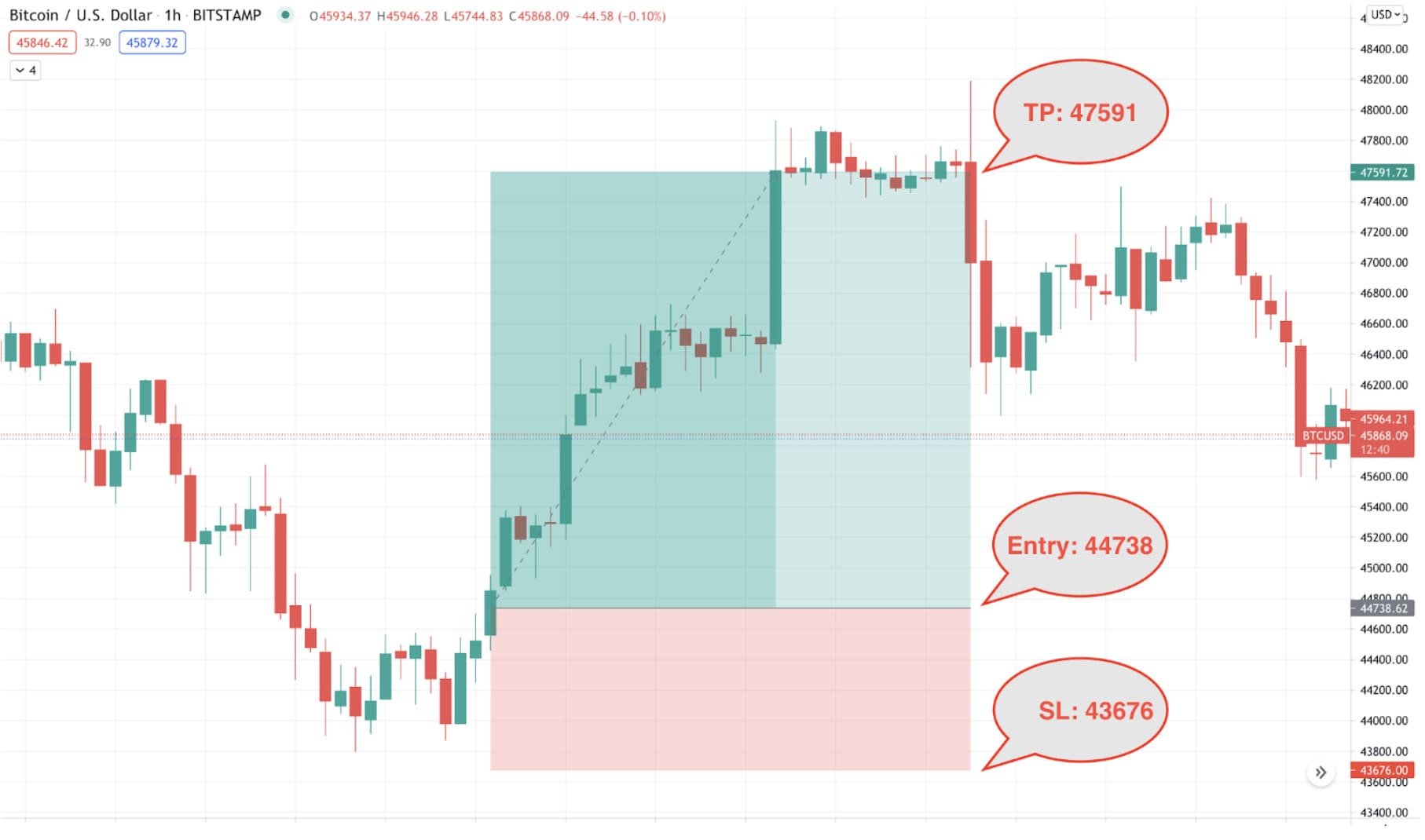 ⚠️ Risk:Reward & Win-Rate Cheatsheet for BINANCE:BTCUSDT by