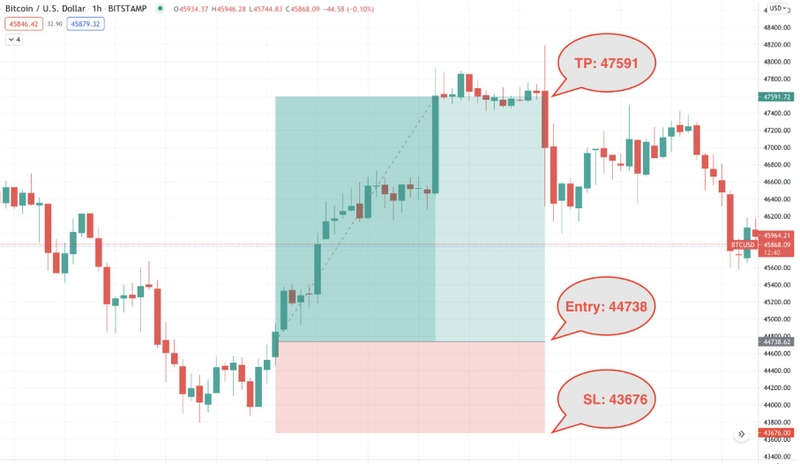 How Risk-Reward and Win-Loss ratios define the trader you are