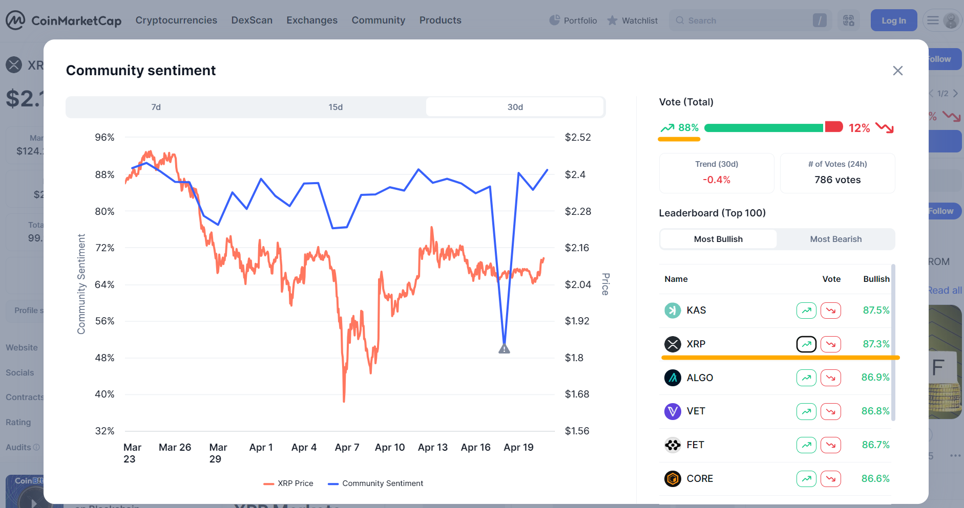 XRPの今後の価格予想
