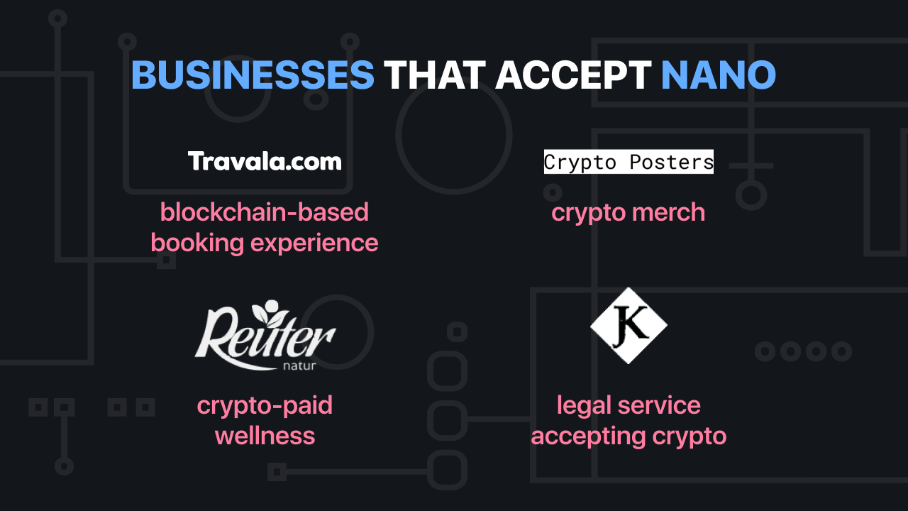 Businesses that accept Nano crypto.
