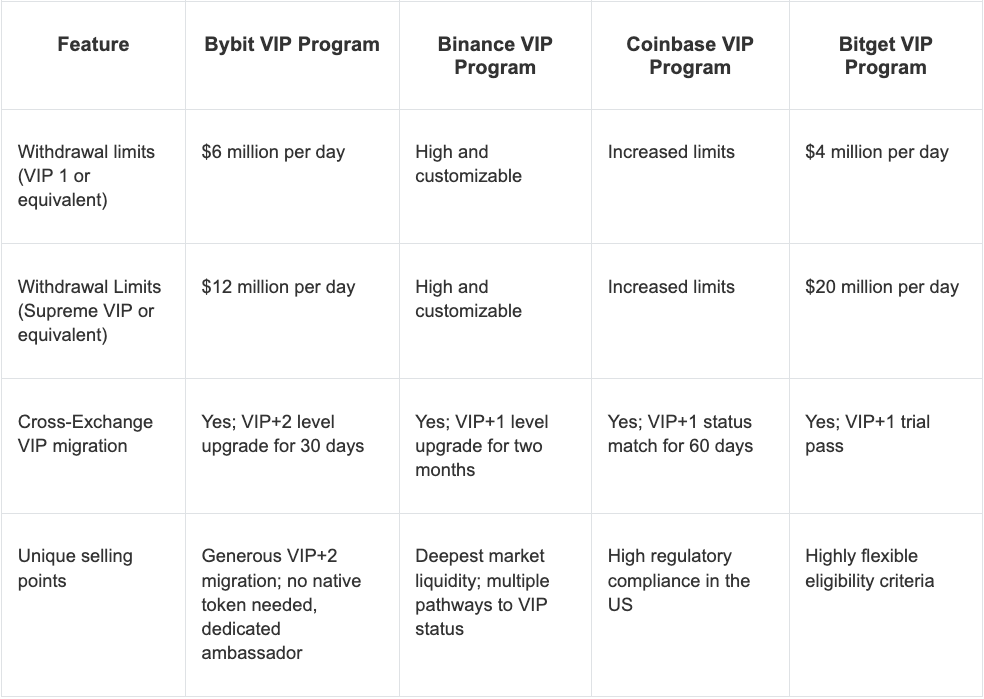 bybit-vip-comparison_3.png
