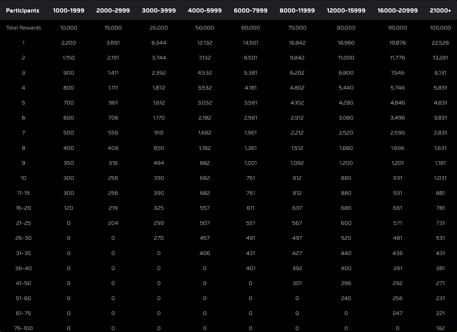 bybit_wsot_copy_trading_3.png