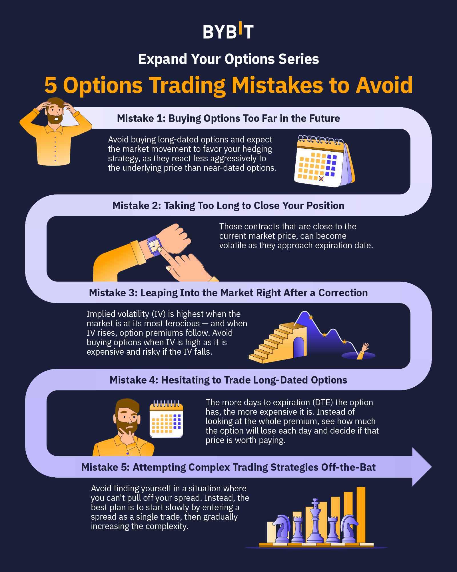 5 options trading mistakes to avoid