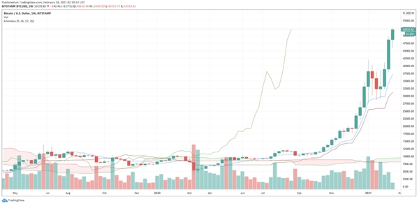 Ichimoku-Kino-Hyo-1024x499