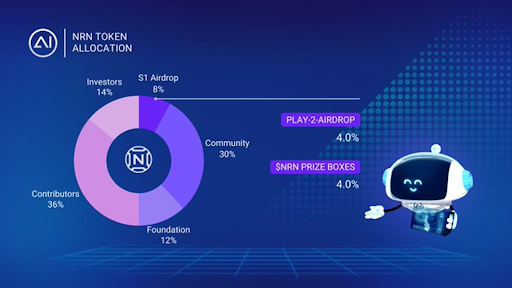 NRN Token Distribution.