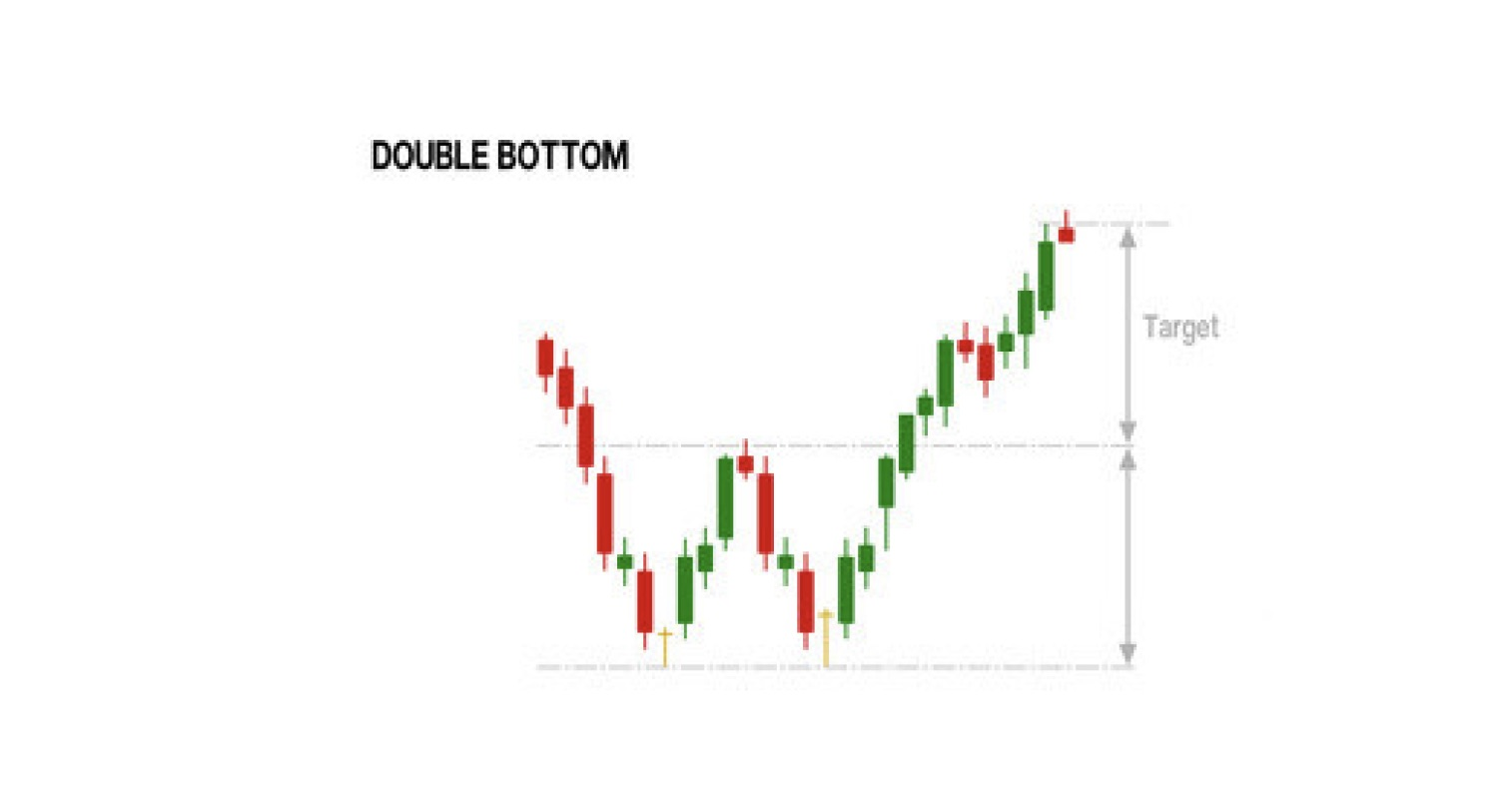 Double Bottom