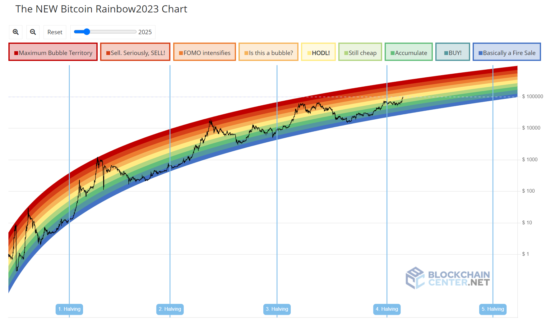 BTC Rainbow chart.png