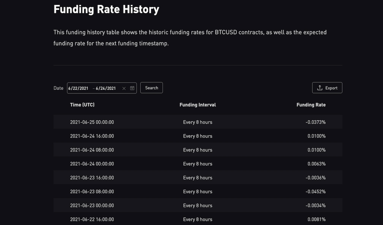 Bybit Funding Rate History