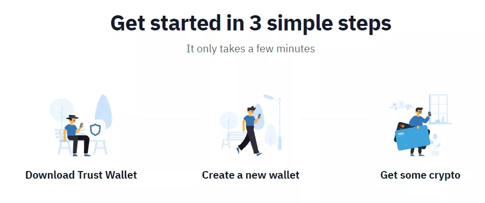 Three steps to get started with Trust Wallet.