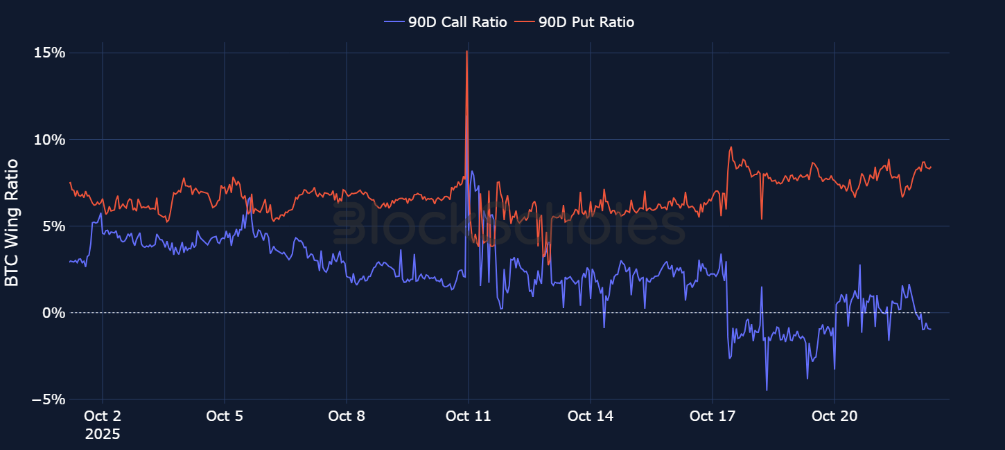 Bybit x Block Scholes Sep Volatility Report: Volatility in review:  Volatility awakens with the first term structure inversion in months |  Bybit Learn