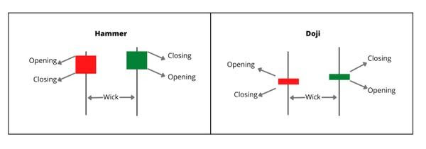 Hammer vs. Doji