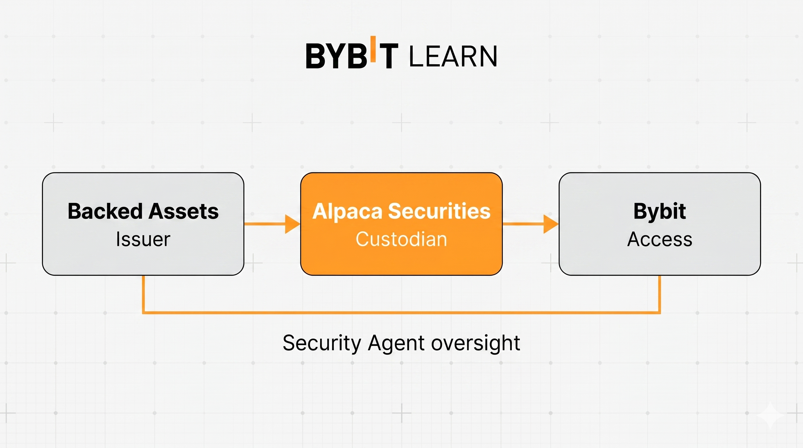 bybit-spacex-ipo-compliance_1.png