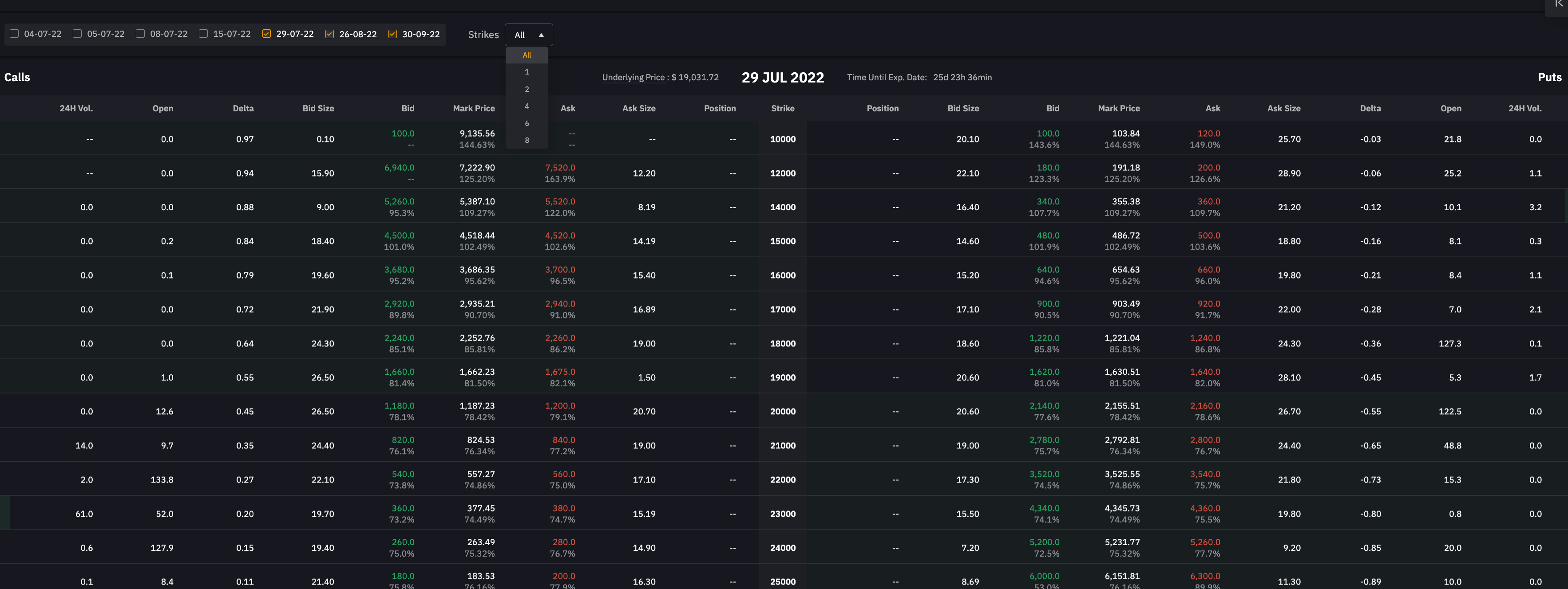 What is Bear Spread, Bear Put Spread Strategy, Samco