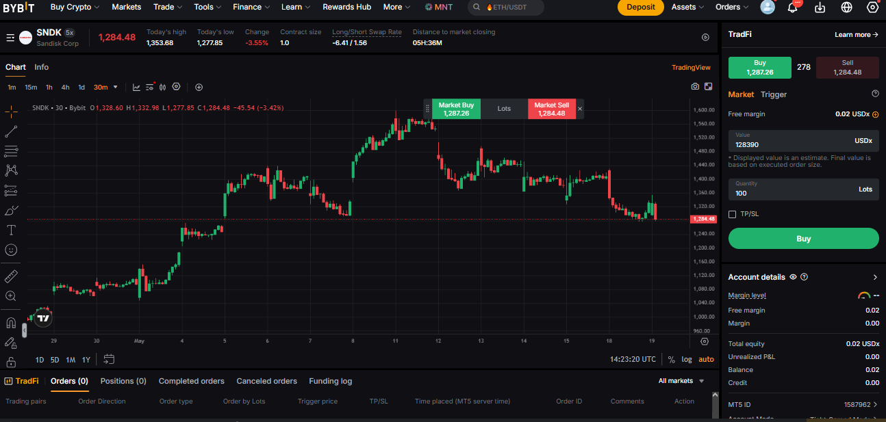 sandisk-sndk-stock-outlook_2.png