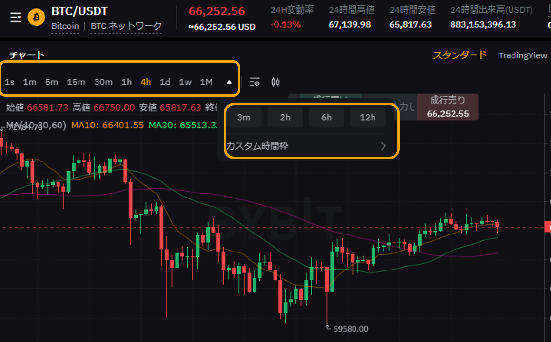 ローソク足とは？｜ローソク足の仕組み・読み方・活用方法 | Bybit Learn