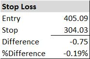 Stop Loss calculation