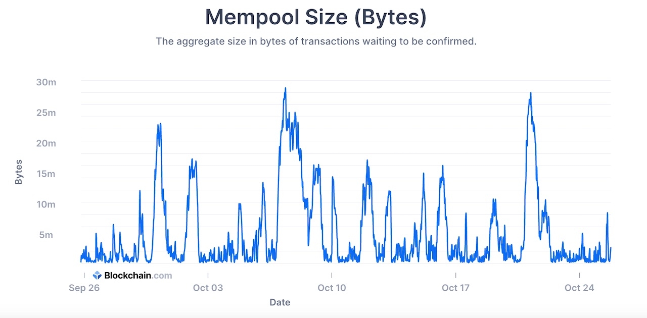 Mempool size in bytes