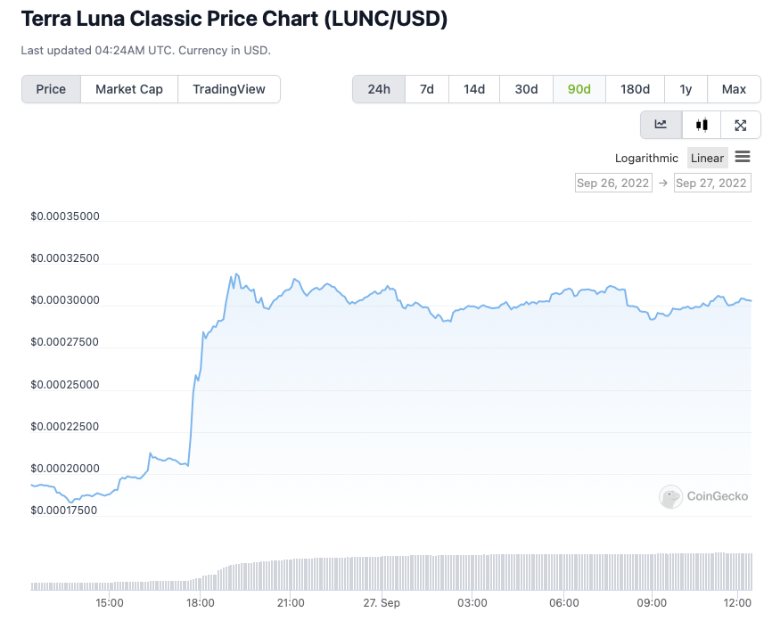 Alt text: Luna Classic price chart (Sept. 26–27, 2022).