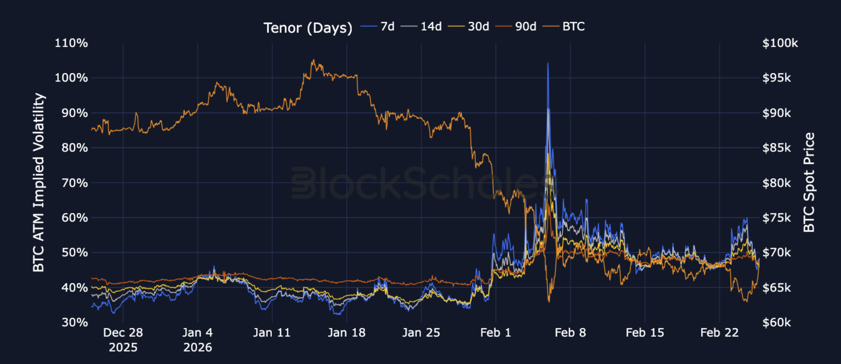 Bybit VIPとは？ プレミアムトレーダー限定の優待（2025年最新版