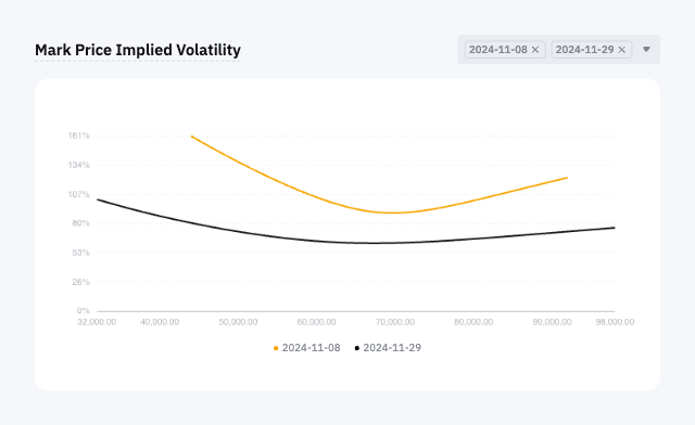 Mark_Price_Implied_Volatility.png