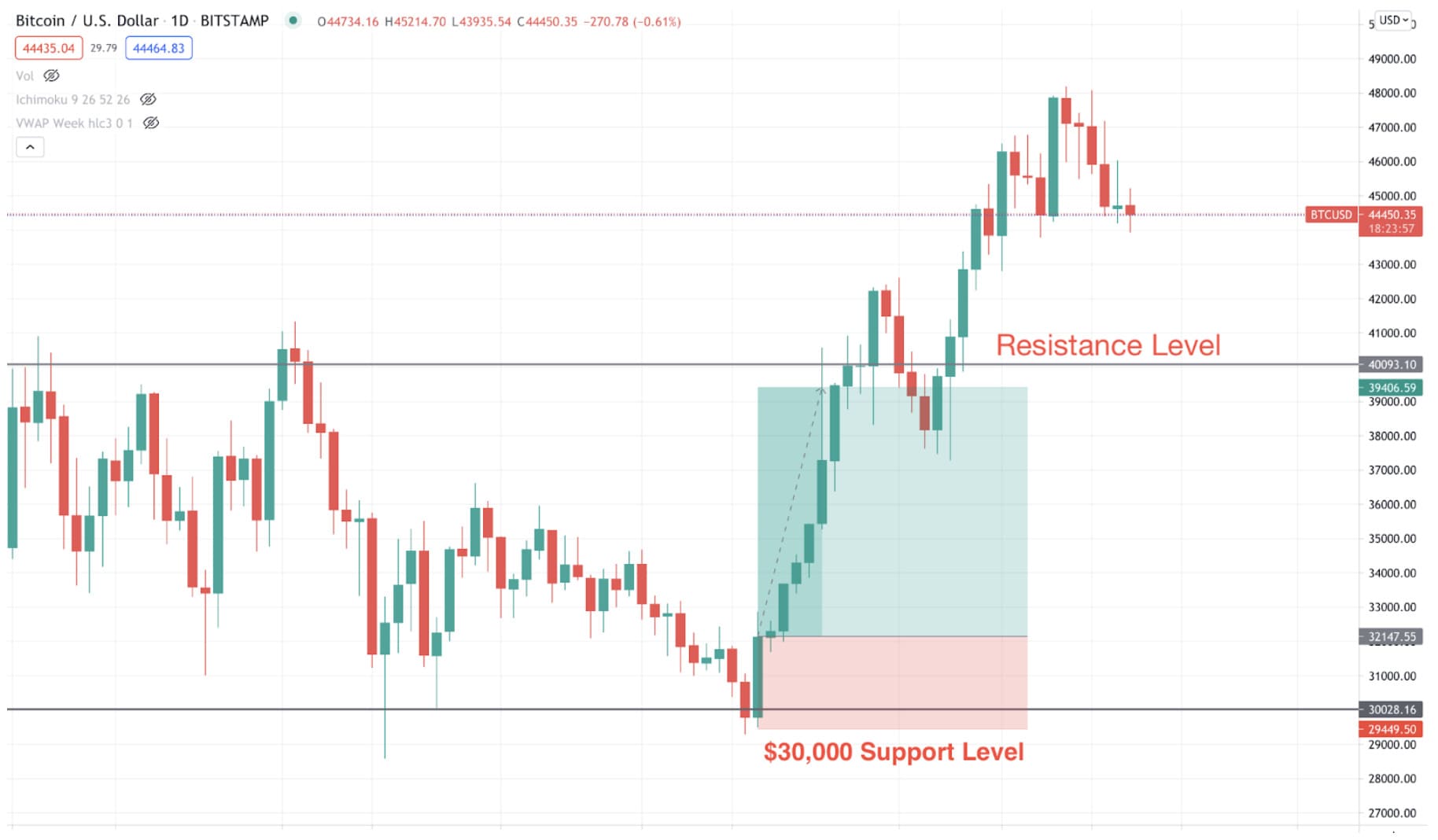 Win/Loss Ratio: Definition, Formula, and Examples in Trading