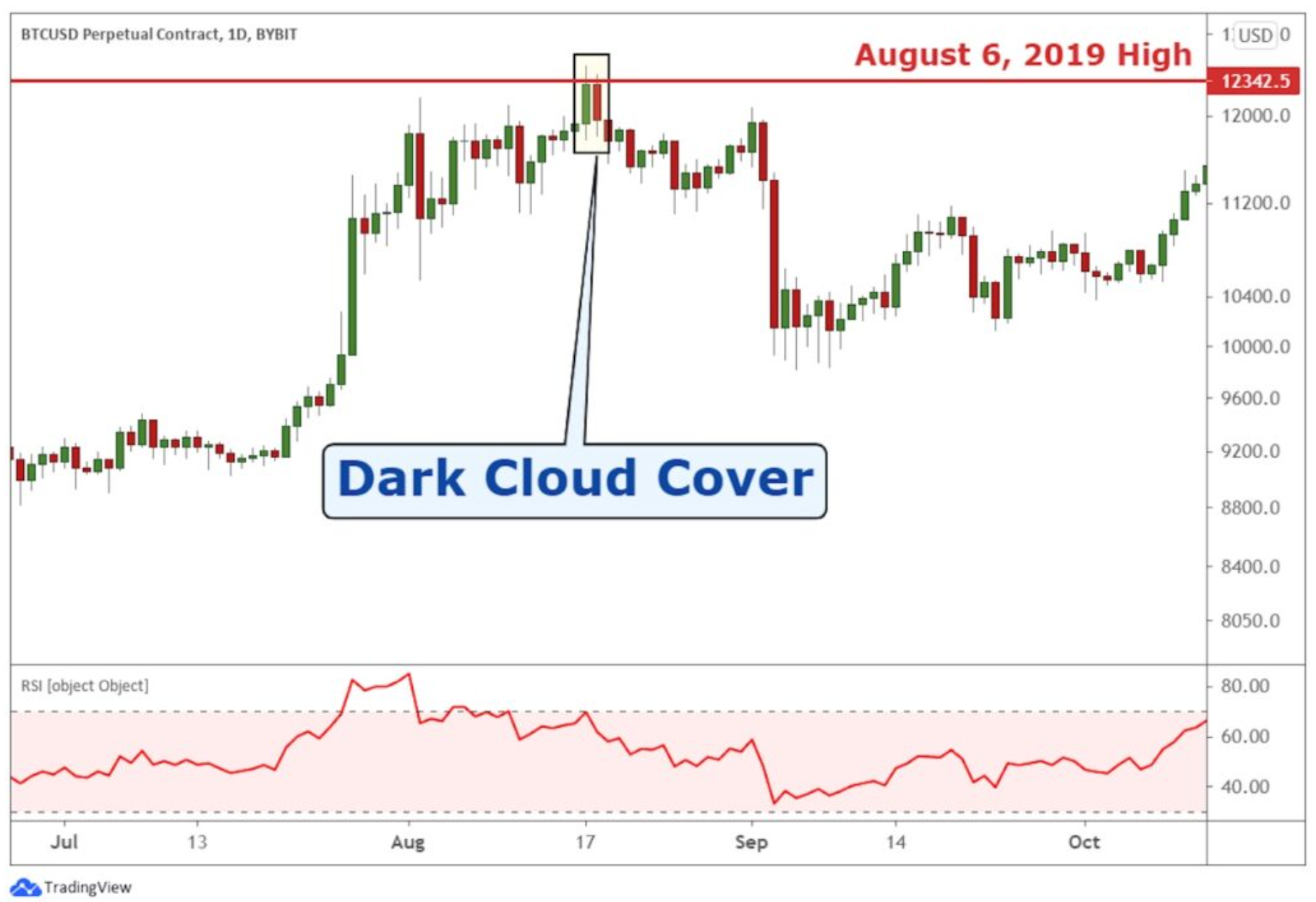 16 Candlestick Patterns You Must Know and How to Read Them