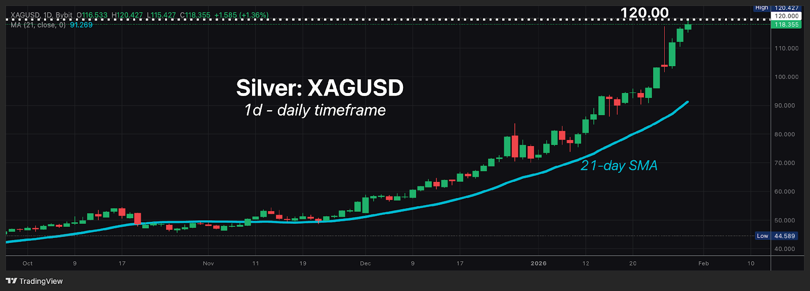 Bybit（バイビット）｜ビットコインの未来予想図：半減期後はどうなる？ | Bybit Learn