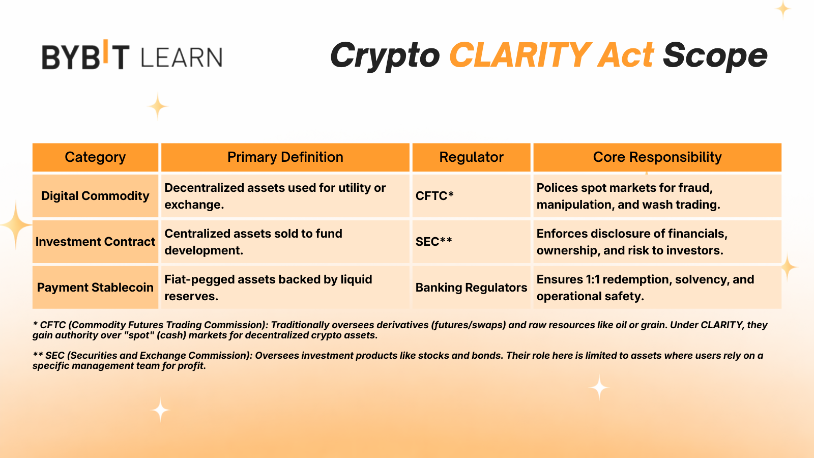 crypto_CLARITY_Act_3.png