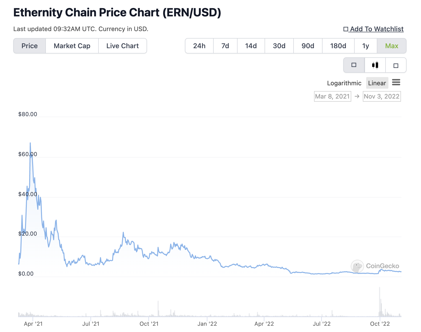 Ethernity Chain: Giving You Authenticated NFTs | Bybit Learn