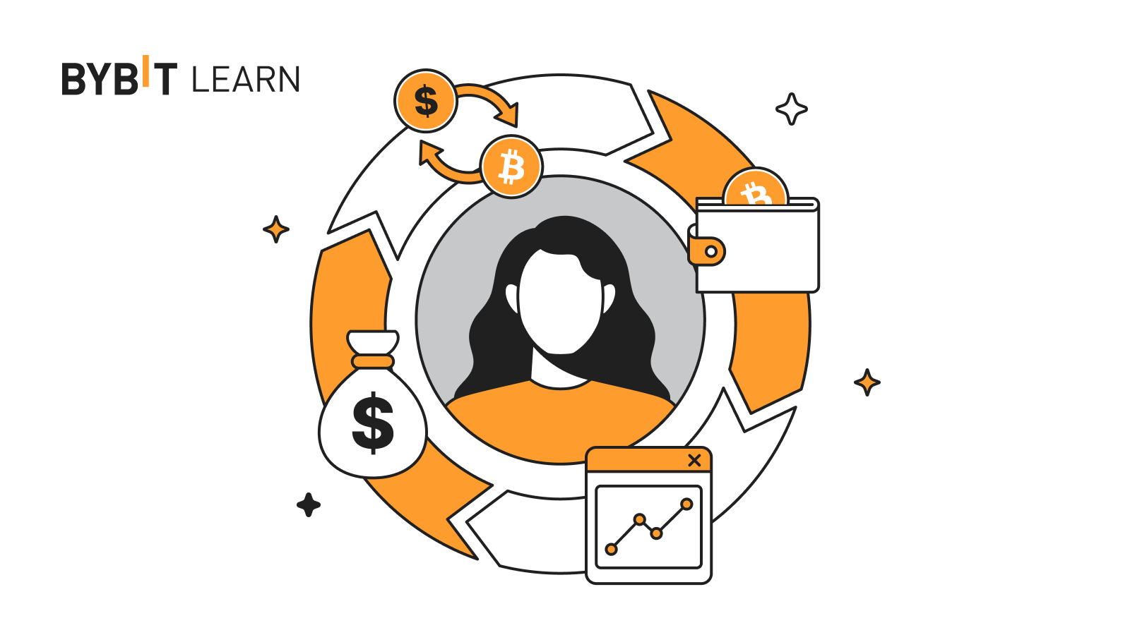 Crypto Trade Life Cycle: Is It Important for Crypto Trading? | Bybit Learn