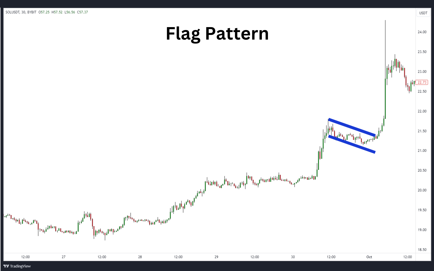 Flag breakout example