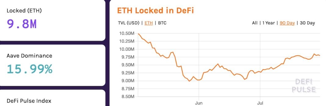 ETH total locked in DeFi