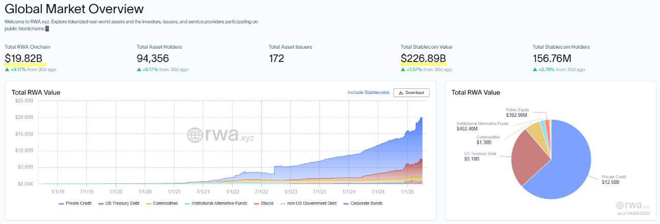 RWA(リアルワールドアセット)の概要