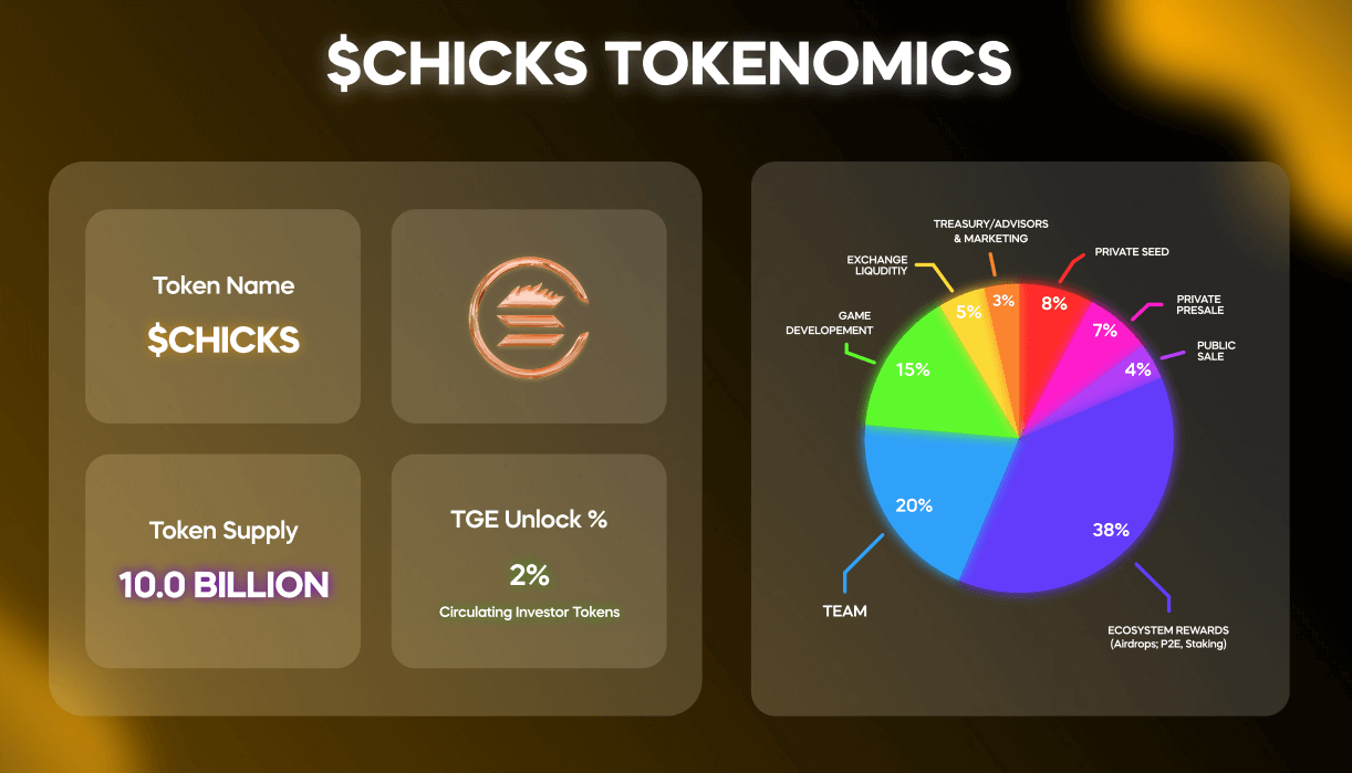 Token distribution of CHICKS token.
