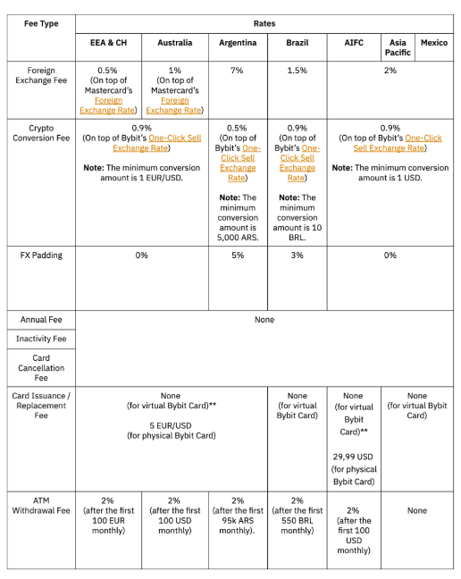 what-is-bybit-card_1.png