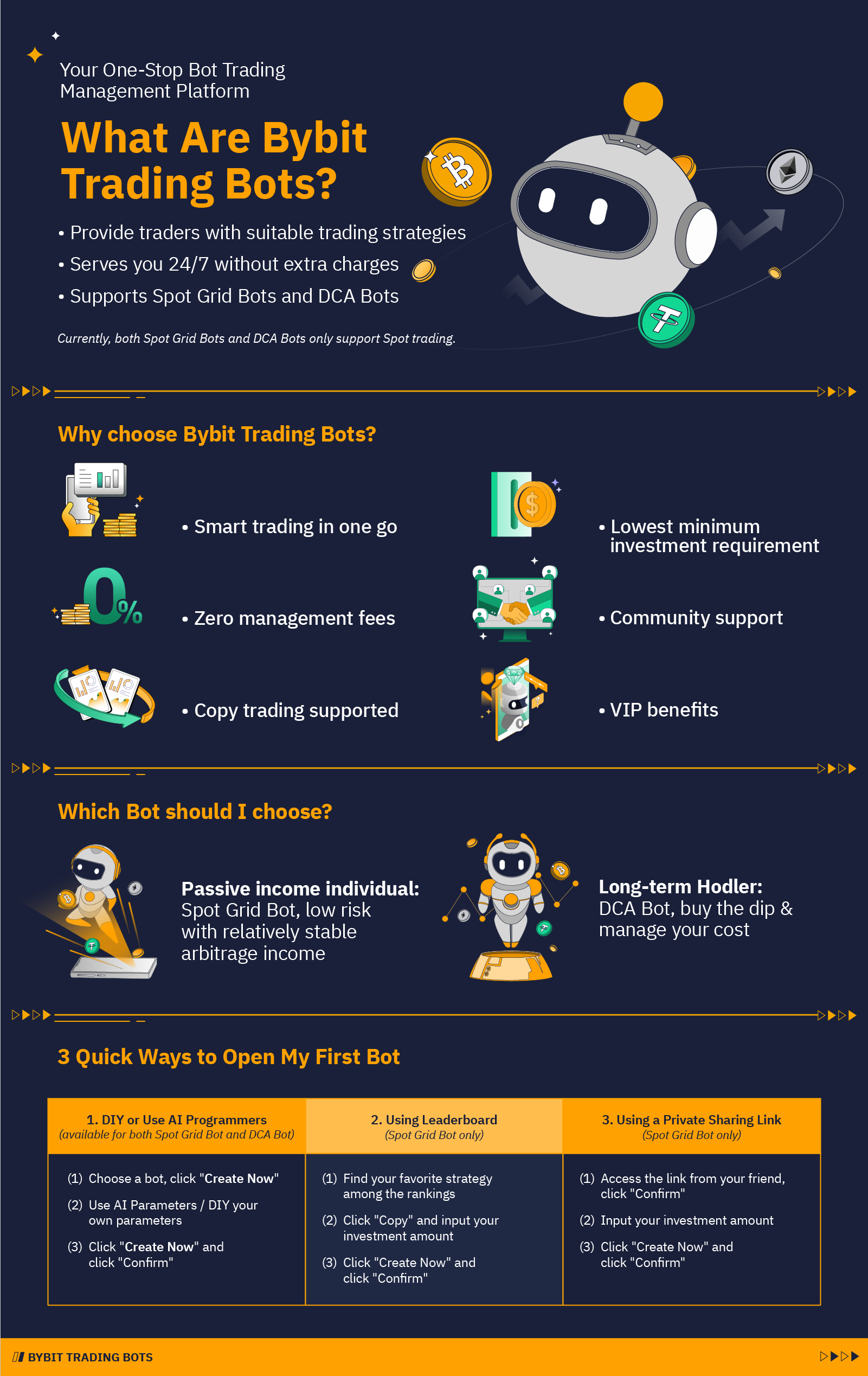bybit trading bot infographic