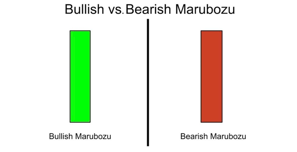 Marubozu is the sole differentiator between bullish and bearish