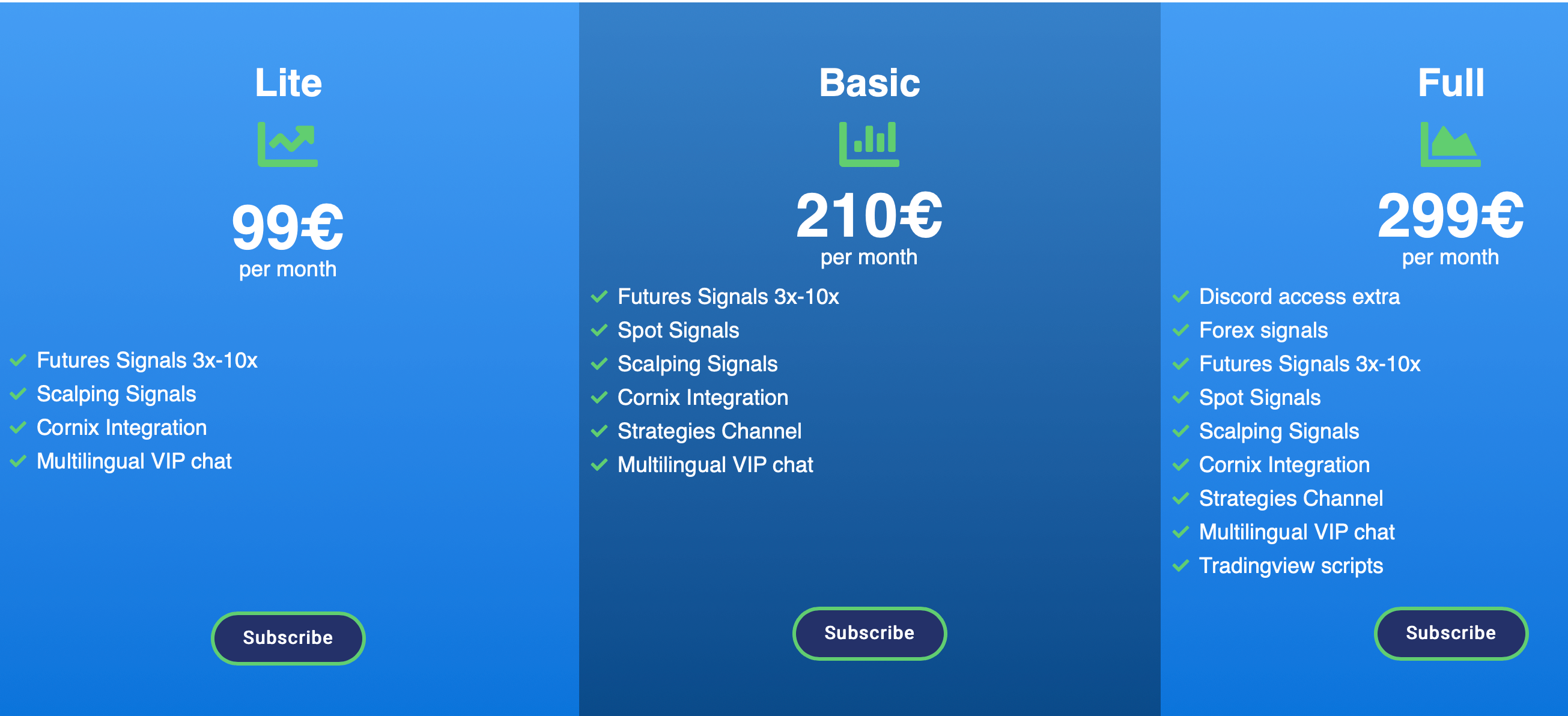 24 Best Crypto Trading Signals Providers in 2023 (Free & Paid) | Bybit Learn