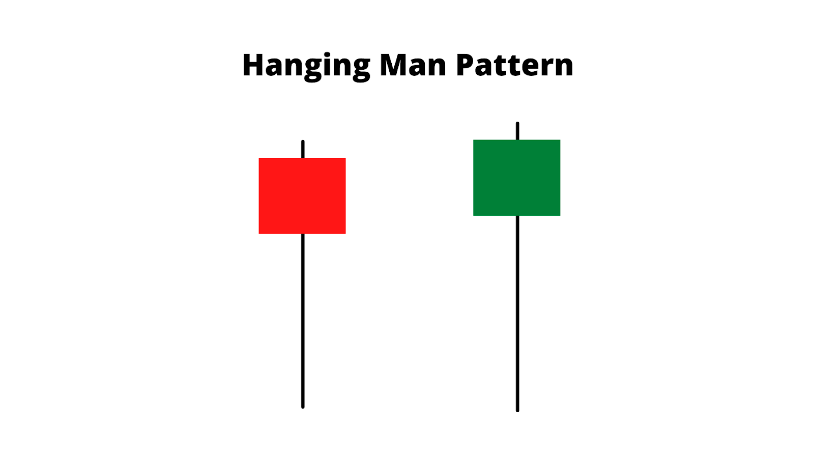 How To Use Hanging Man Candlestick Pattern To Trade Trend Reversal 