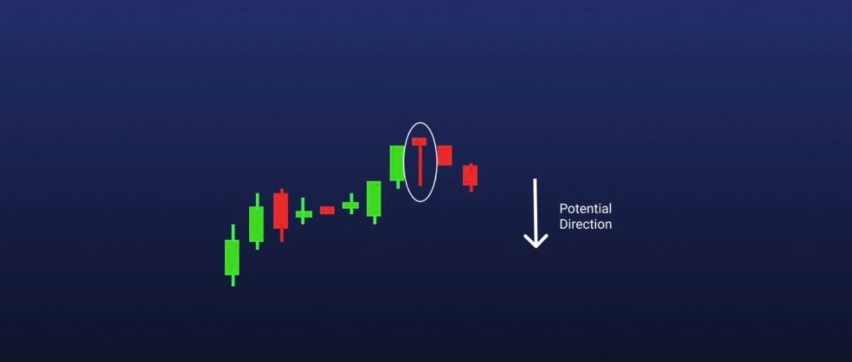 16 Must-Know Candlestick Patterns for a Successful Trade