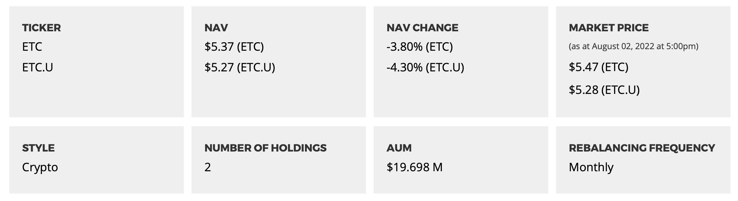 10 Best Crypto ETFs To Invest In (2022 Edition) | Bybit Learn