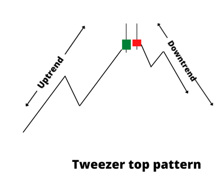 Tweezer_Bottom_and_Top_3.png