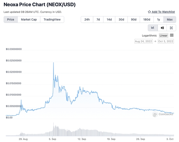 Neoxa Blockchain & Gaming Porthole