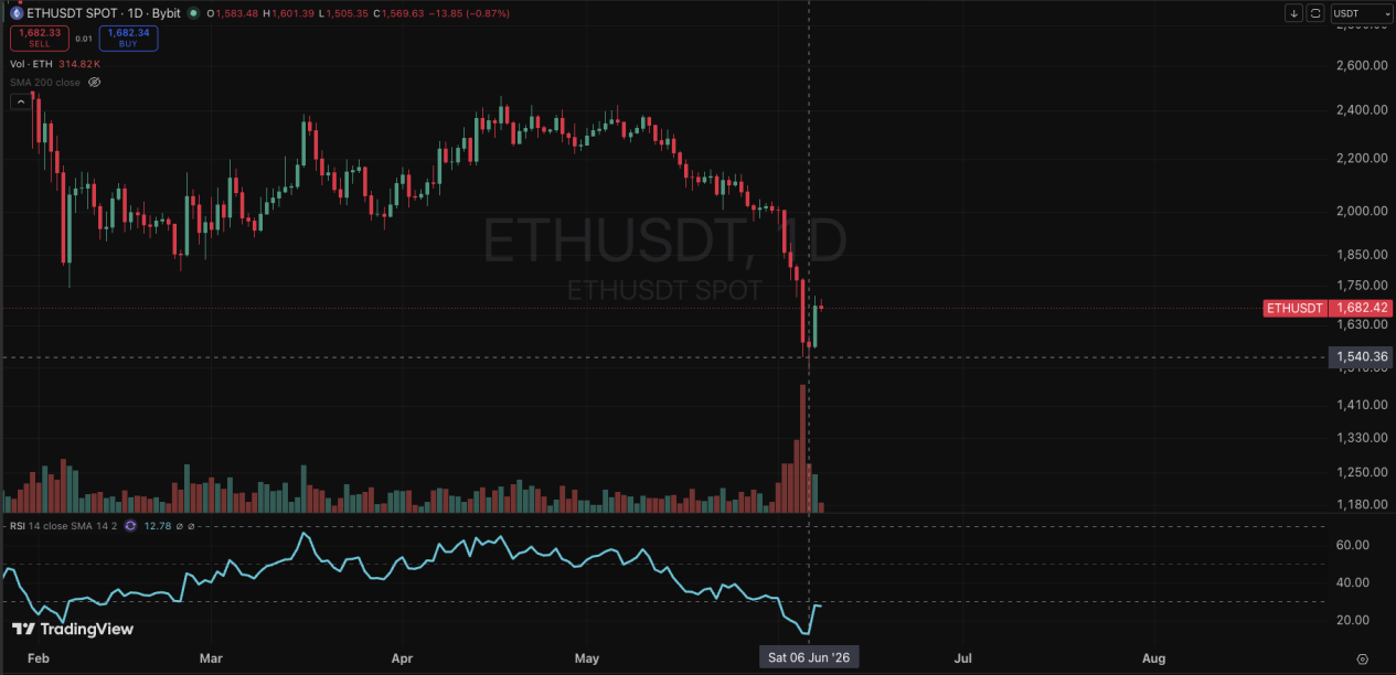 bybit-options-weekly-review-jun-2-jun-8_7.png