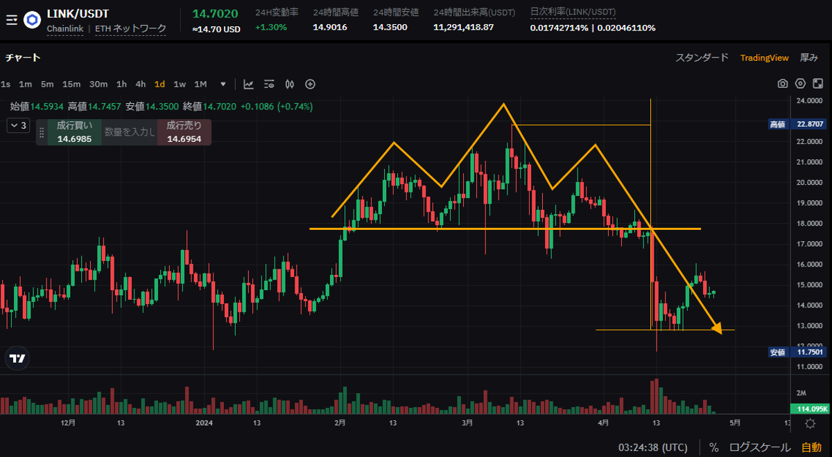 ローソク足とは？｜ローソク足の仕組み・読み方・活用方法 | Bybit Learn