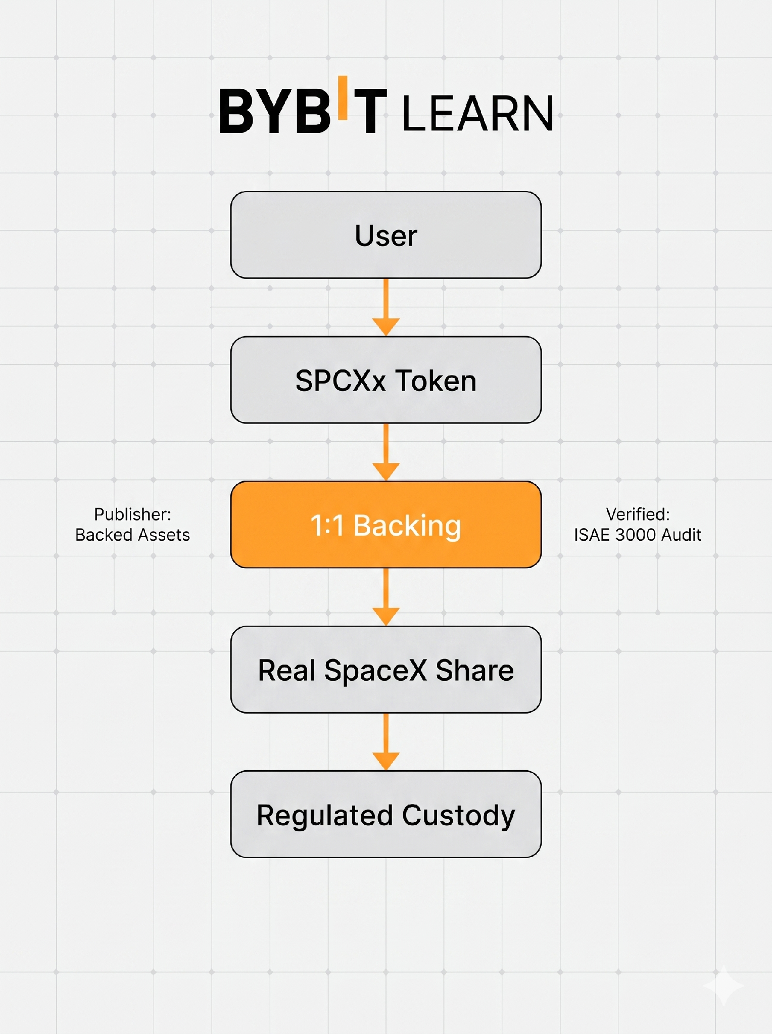 real-stock-backing-spcxx_1.png