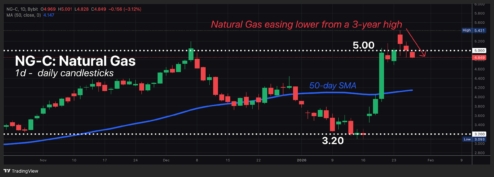 Bybit（バイビット）｜ビットコインの未来予想図：半減期後はどうなる？ | Bybit Learn