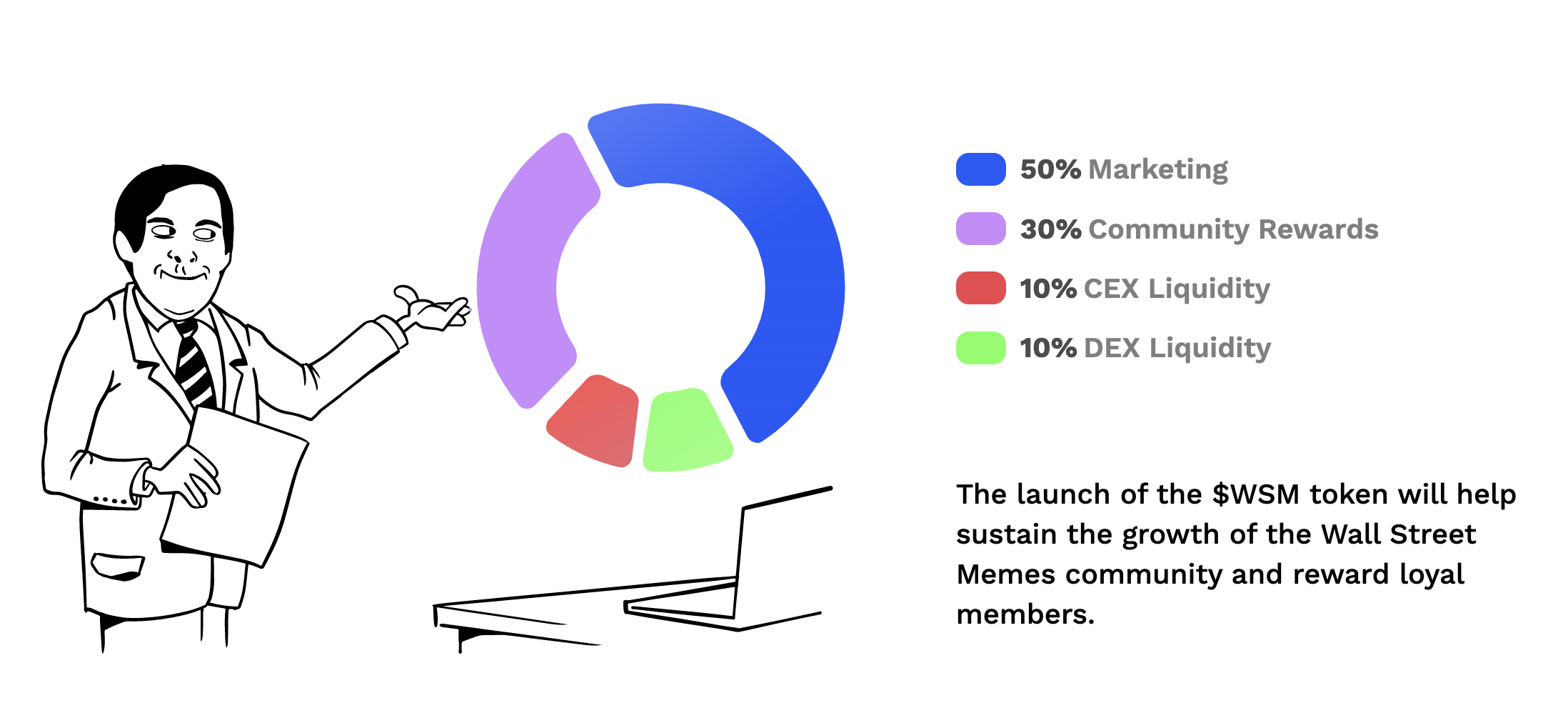 Wall Street Memes (WSM): The Meme Coin With Over $5 Million Raised | Bybit  Learn