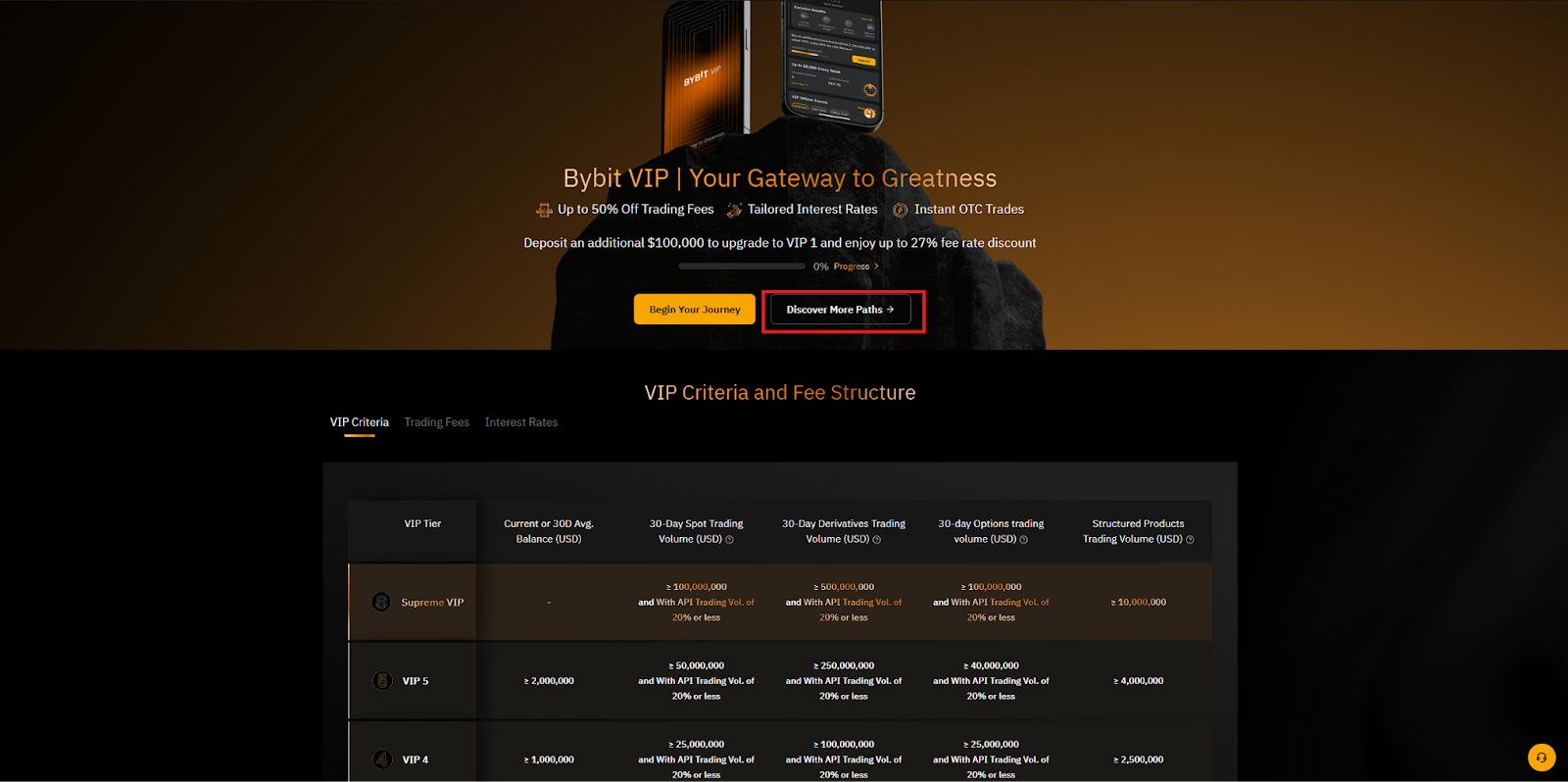 how-to-activate-bybit-vip-trial_4.png
